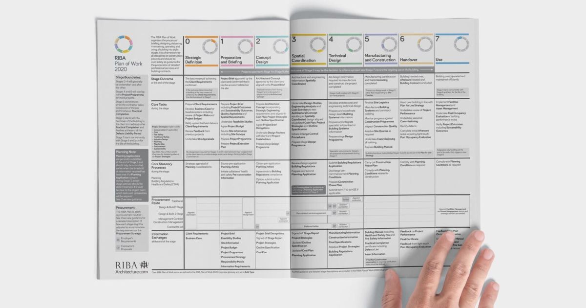 Riba Stage An Architects Guide To Spatial Coordination Urbanist