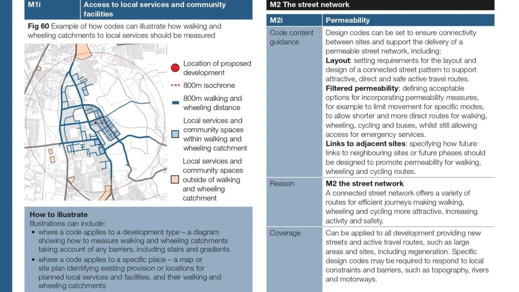 Draft PPG map supporting the NPPF 2026, comparing an 800-metre circular isochrone around a proposed development with the area reachable by walking and wheeling through the street network, including services inside and outside the accessible catchment.