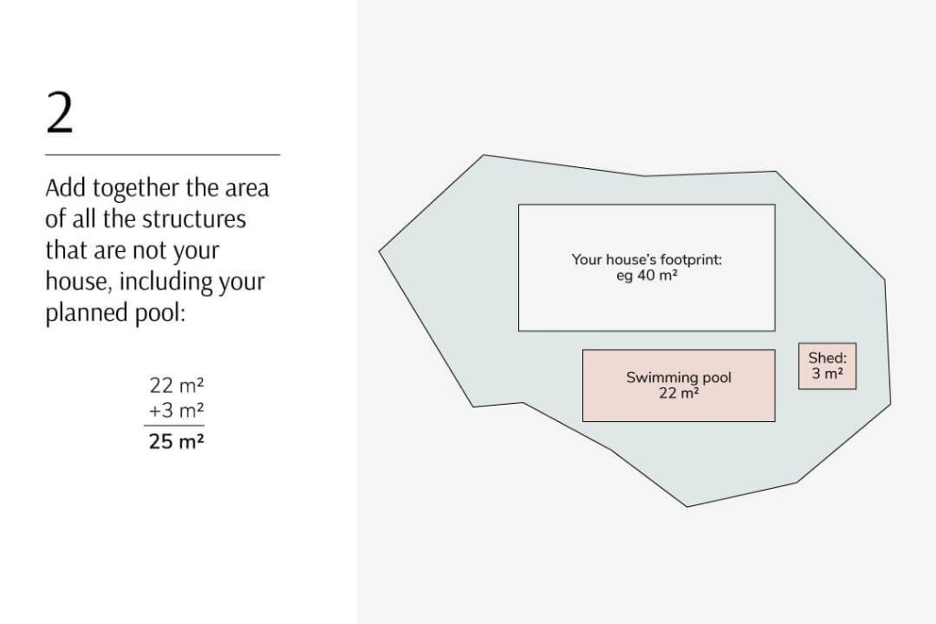 Step-by-step graphic instruction for calculating the combined area of additional structures on property, including a swimming pool and shed, with example calculations showing the sum of areas for potential outdoor development planning.