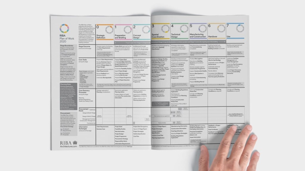 A person's hand holding open the RIBA Plan of Work 2020 guide, with a detailed view of the structured stages and tasks involved in an architectural project, displayed in an easy-to-read chart format.